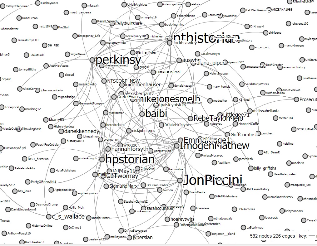 Diagram showing Twitter handles and lines linking tweeps together